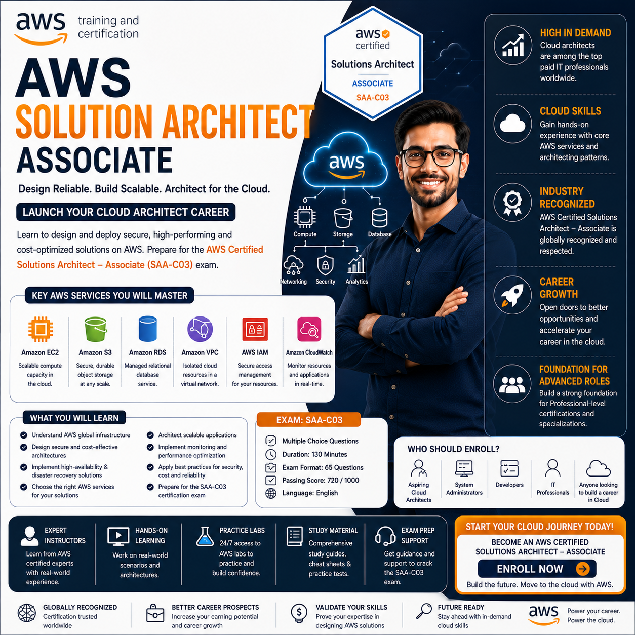 AWS Solutions Architect Associate Training