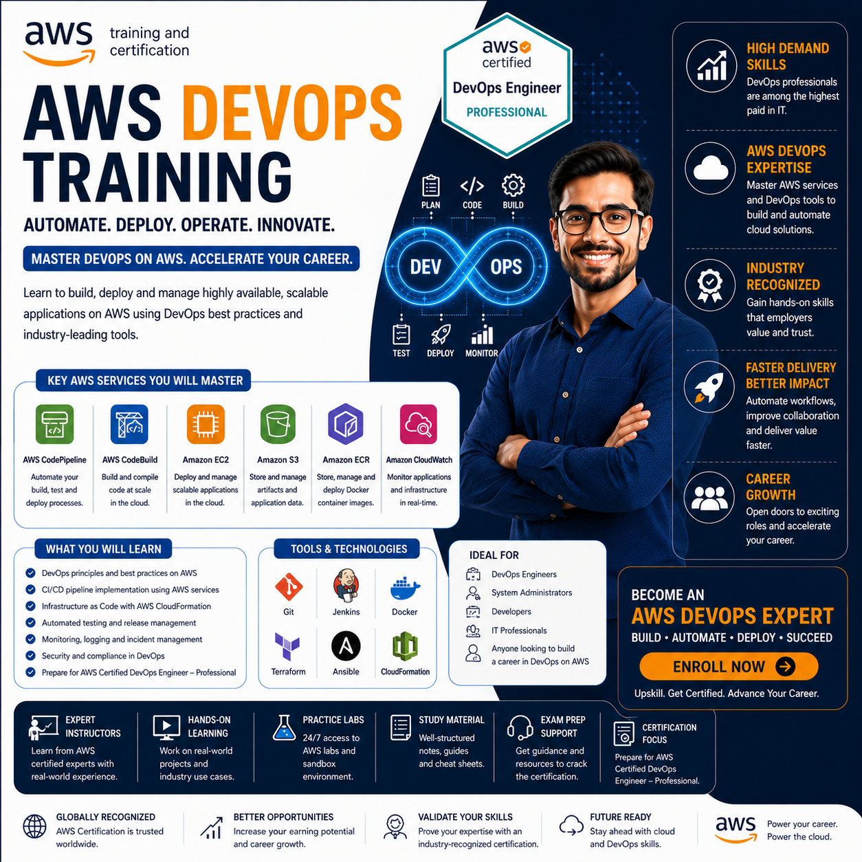 AWS Develops training Course