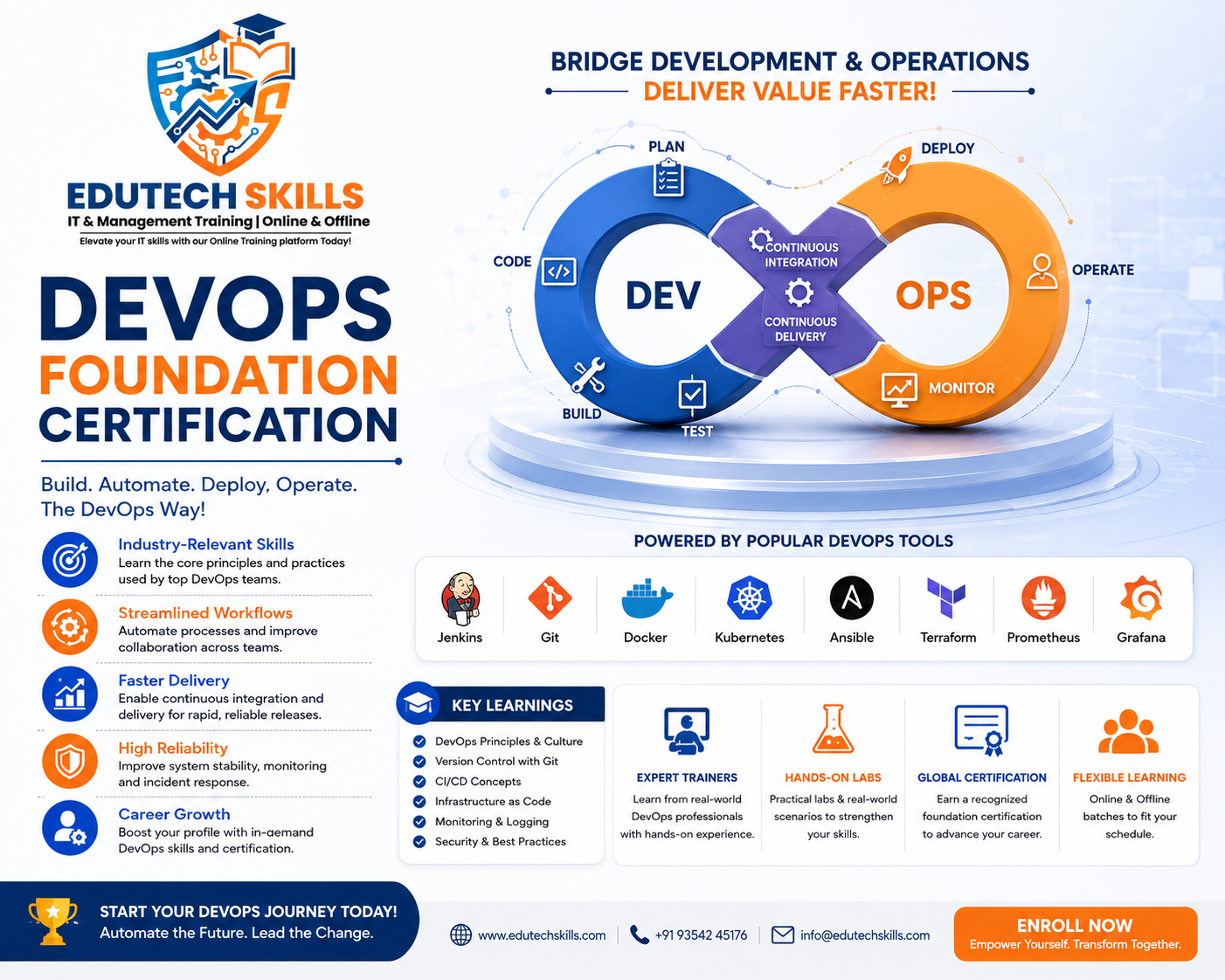 DevOps Foundation Certification