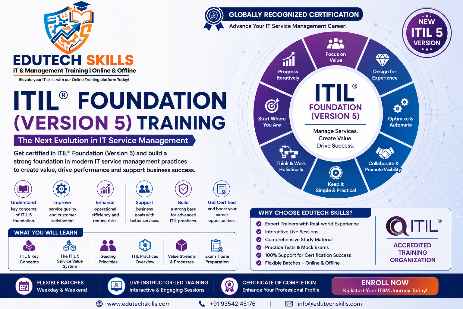 ITIL® Foundation (Version 5) Training